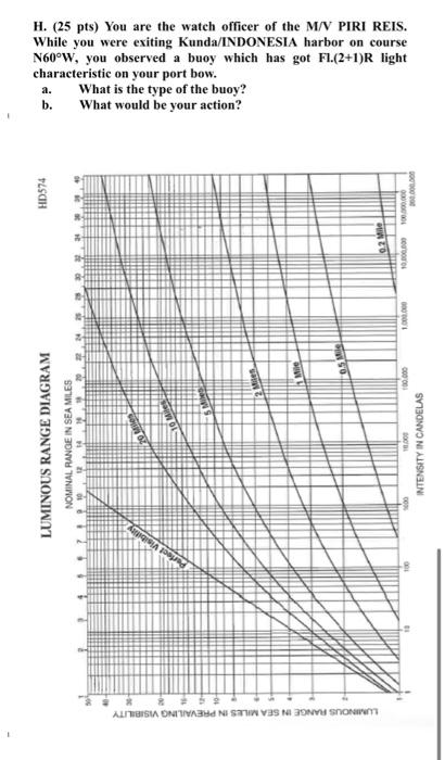 A. (5 pts) Write the name of region (Sea) which