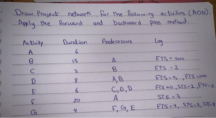 Draw the project network for the following