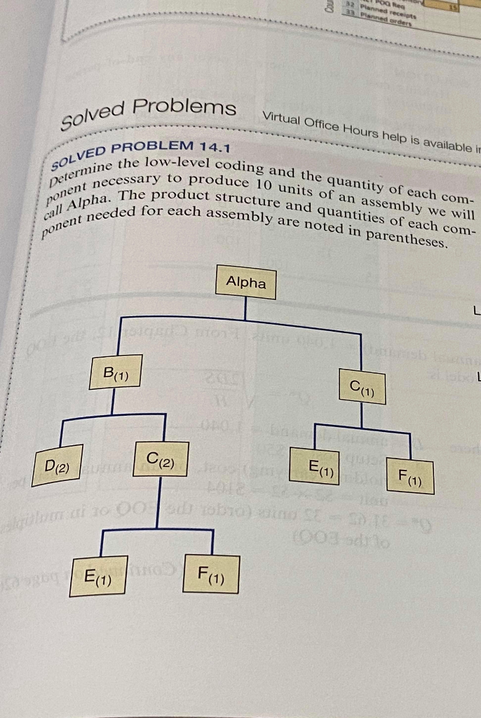 Solved Problems Determine the low-level coding