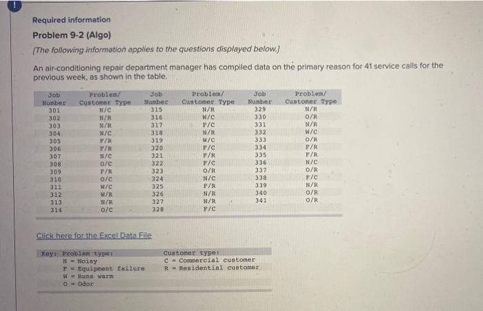 Required information Problem 9-2 (Algo) (The