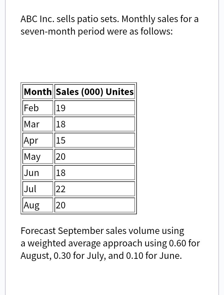 ABC Inc. sells patio sets. Monthly sales for a