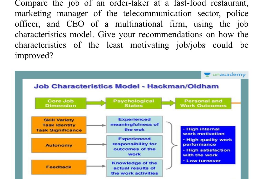 Compare the job of an order-taker at a fast-food