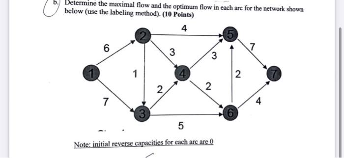 need this today. Determine the maximal flow and