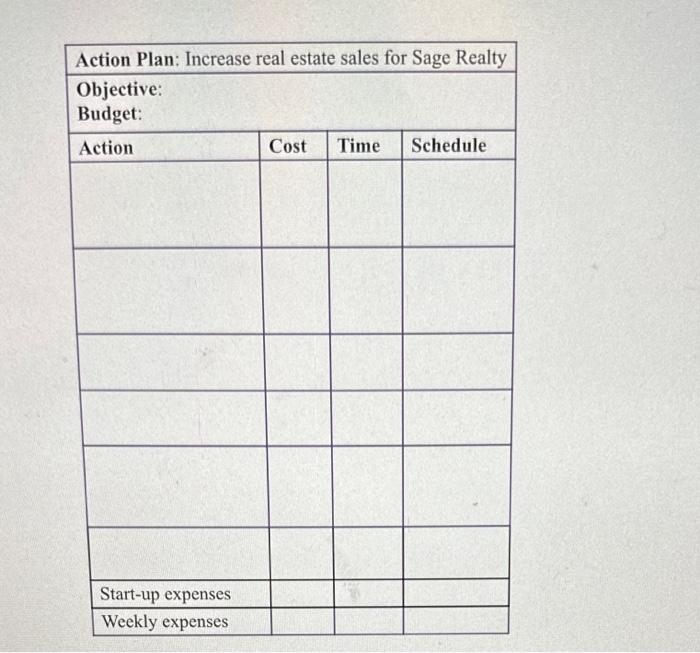 Fill in the empty table please <3 Now you try it