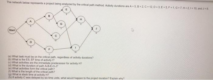 The network below represents a project being