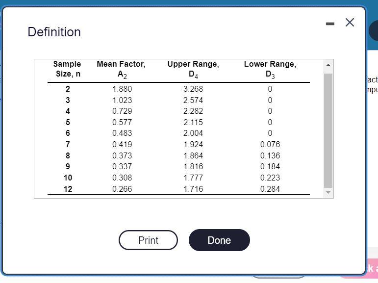 For the given data, the x = inches (round your