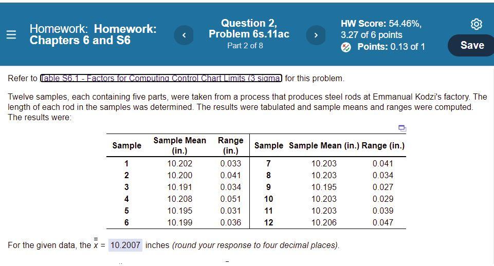 For the given data, the x = inches (round your