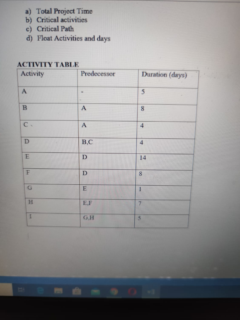 a) Total Project Time b) Critical activities c)