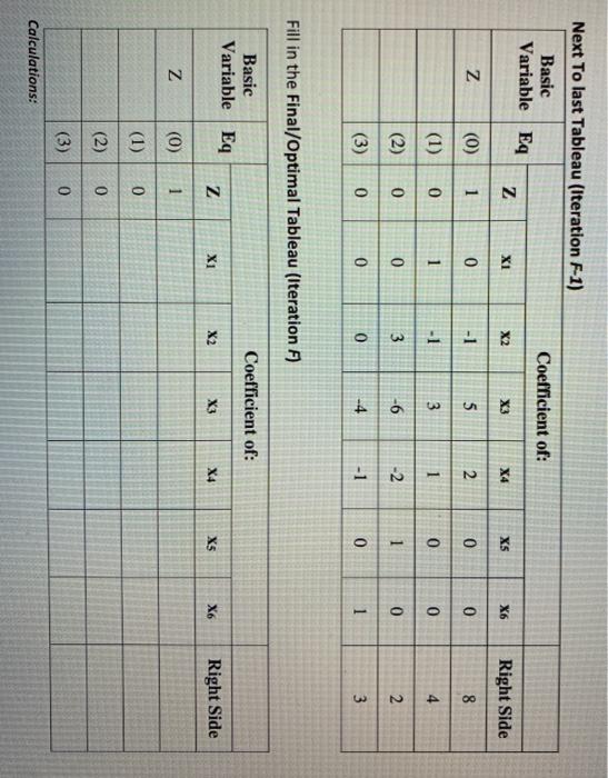 operation research Problem 2- (25 marks) The
