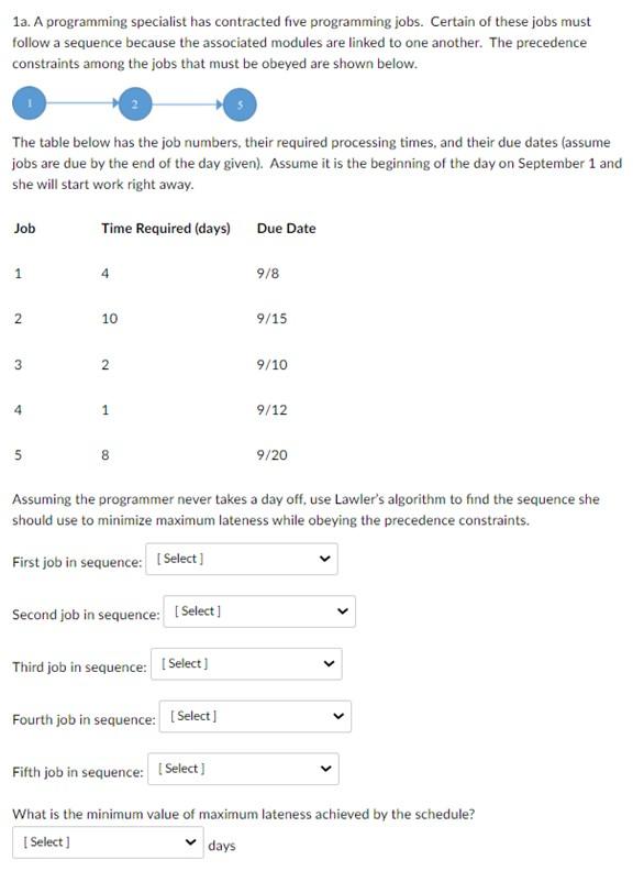 1a. A programming specialist has contracted five