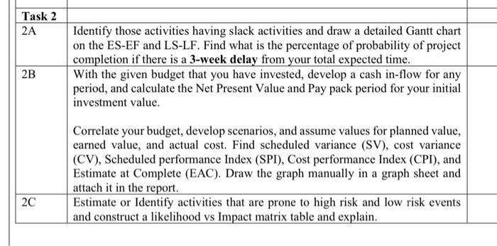 \begin{tabular}{|l|l|l|} \hline 2A & Identify