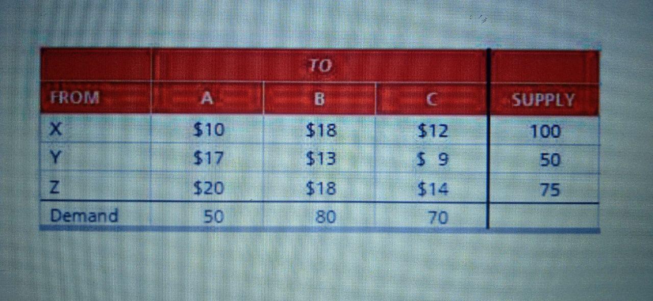 TO A SUPPLY $10 $18 $12 100 Y $13 50 $20 $18