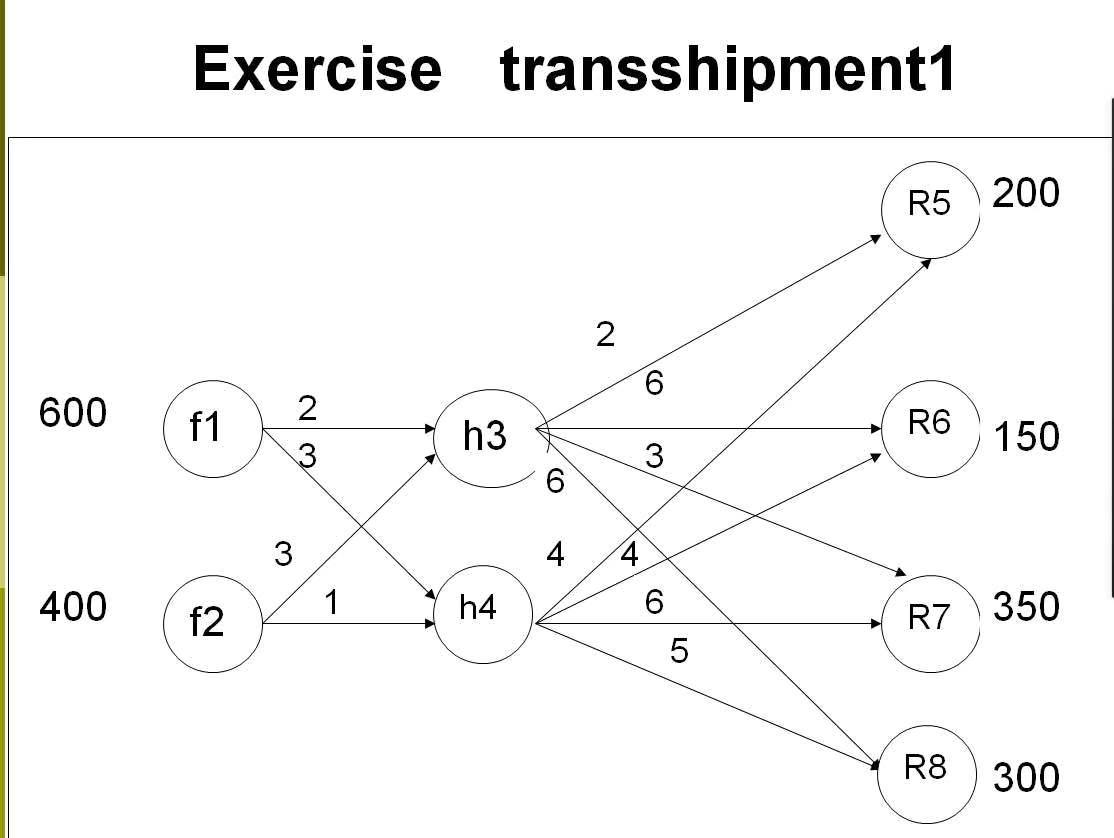 Example: Transshipping Rabiatu M Con yes clear