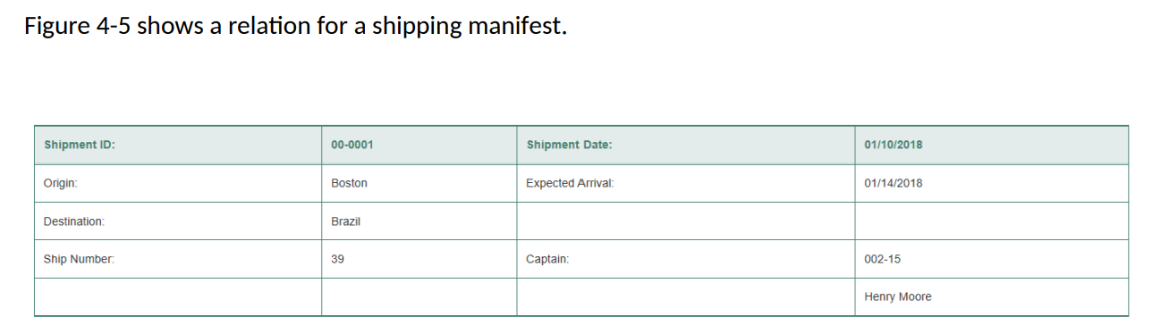 Figure 4-5 shows a relation for a shipping