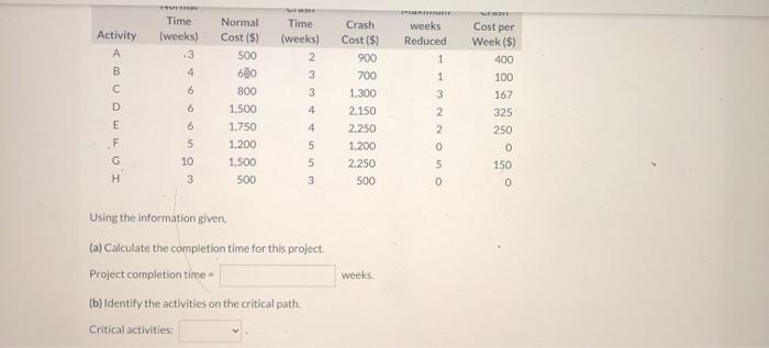 AON network diagram: Activity Crash Time (weeks)