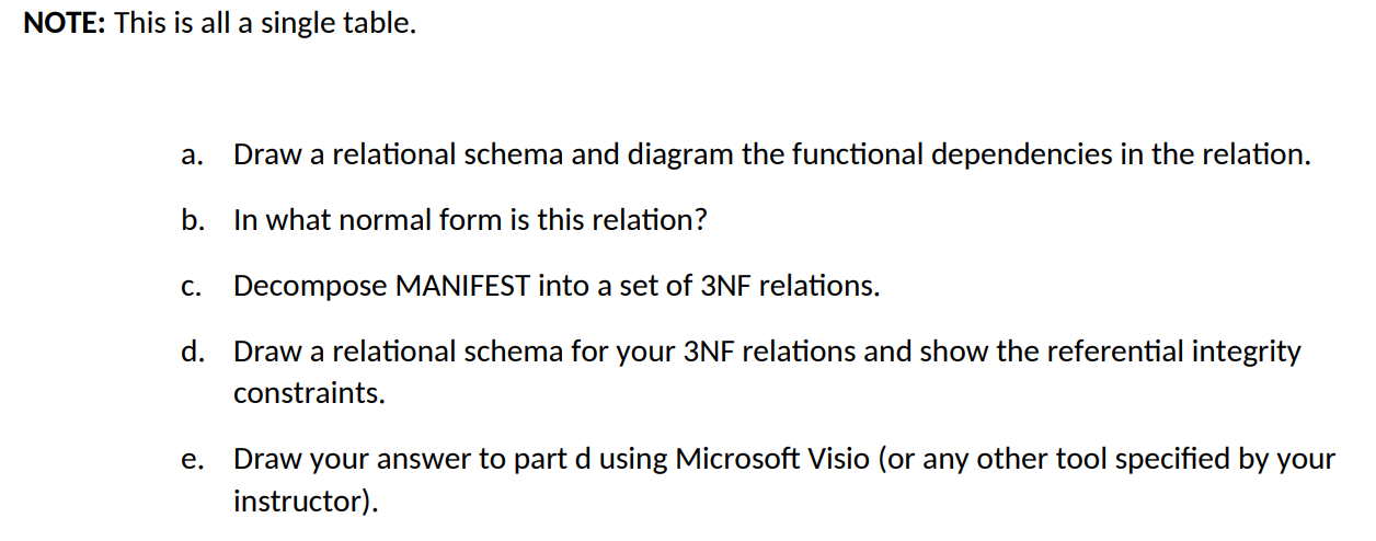 Figure 4-5 shows a relation for a shipping