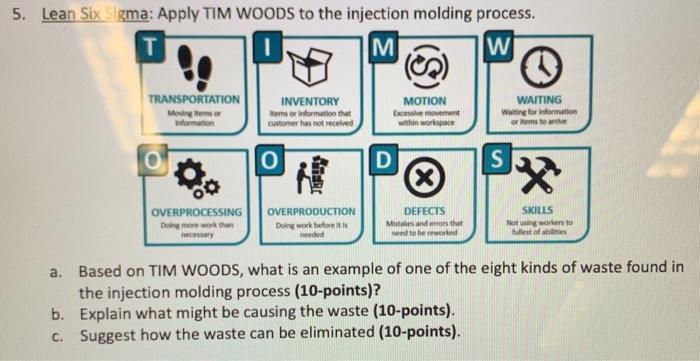 5. Lean Six Sigma: Apply TIM WOODS to the