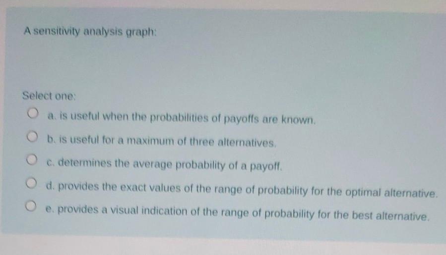 A sensitivity analysis graph: Select one: a is