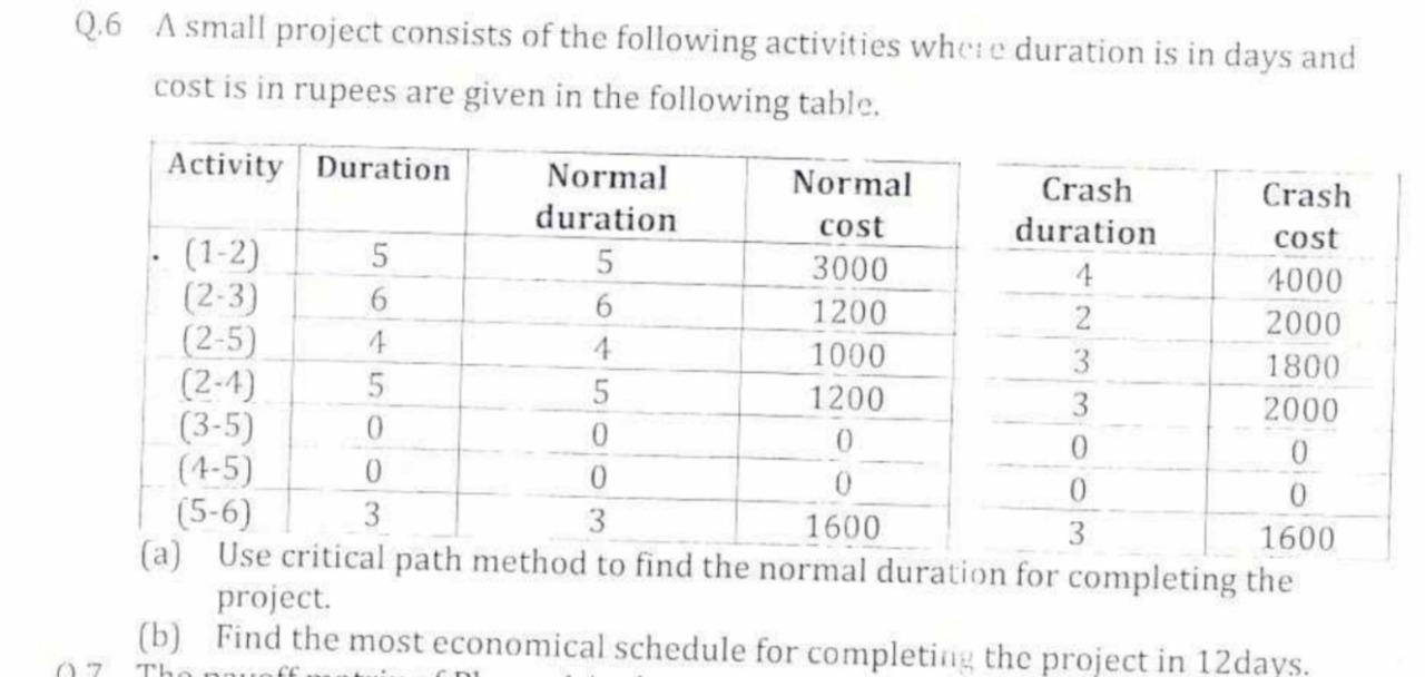 Q.6 A small project consists of the following