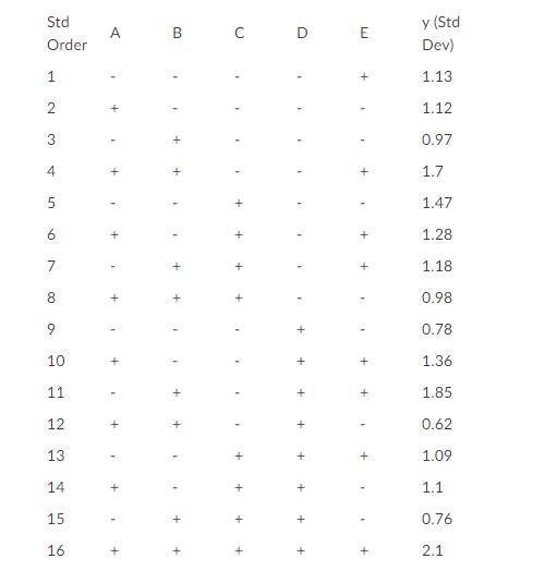 please solve the 4 questions by using minitab