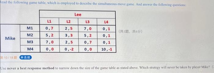 Use never a best response method to narrow down