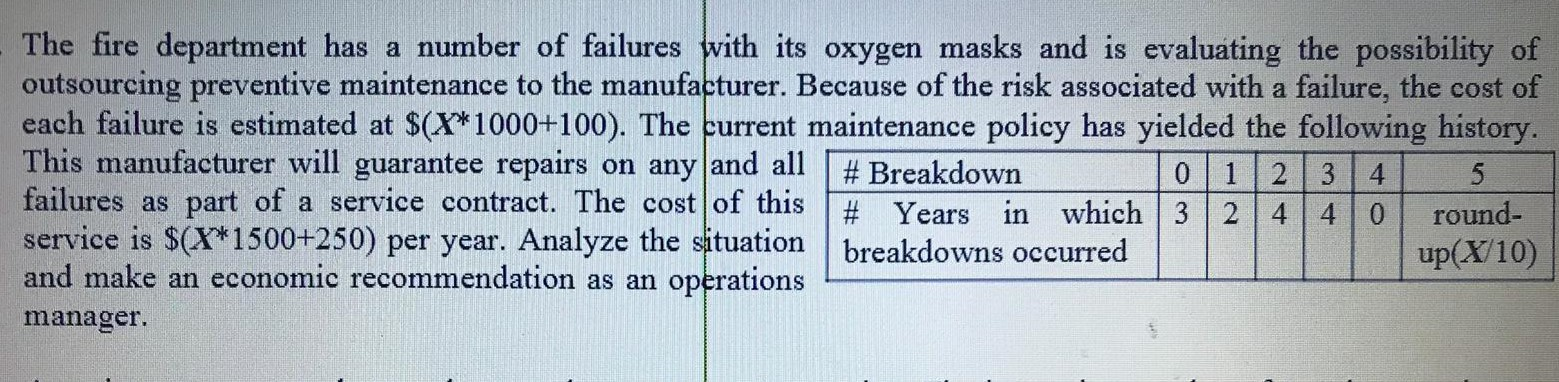 x=14 The fire department has a number of failures