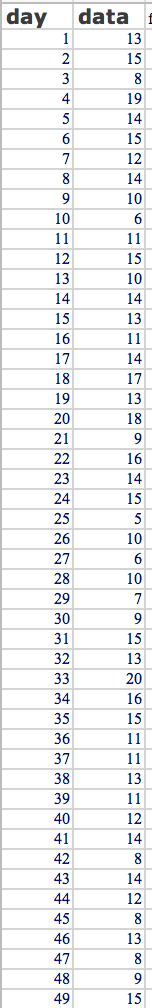 Please calculate the point forecast for the given