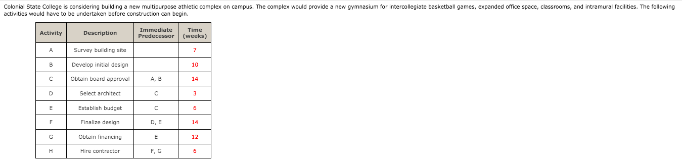 Colonial State College is considering building a