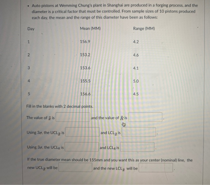 Auto pistons at Wemming Chung's plant in Shanghai