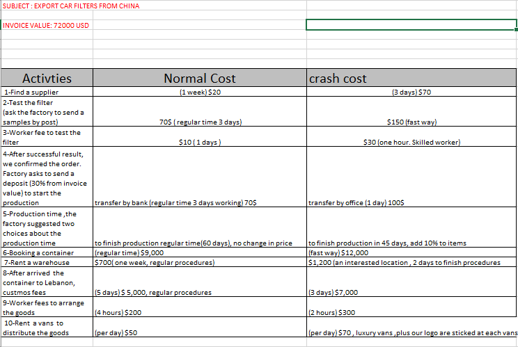 Create a model with different event and different