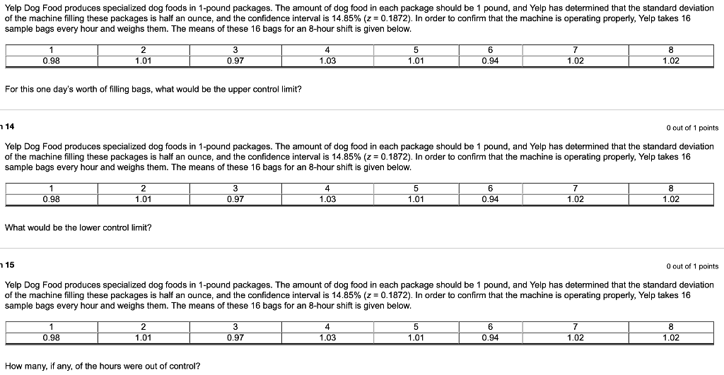 Yelp Dog Food produces specialized dog foods in