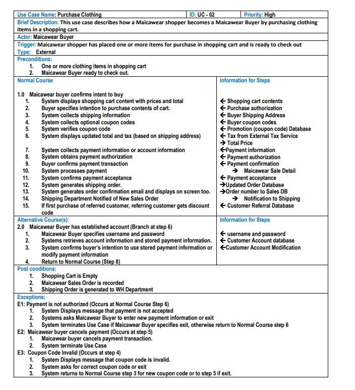 An Entity Relationship Diagram for the scenario.