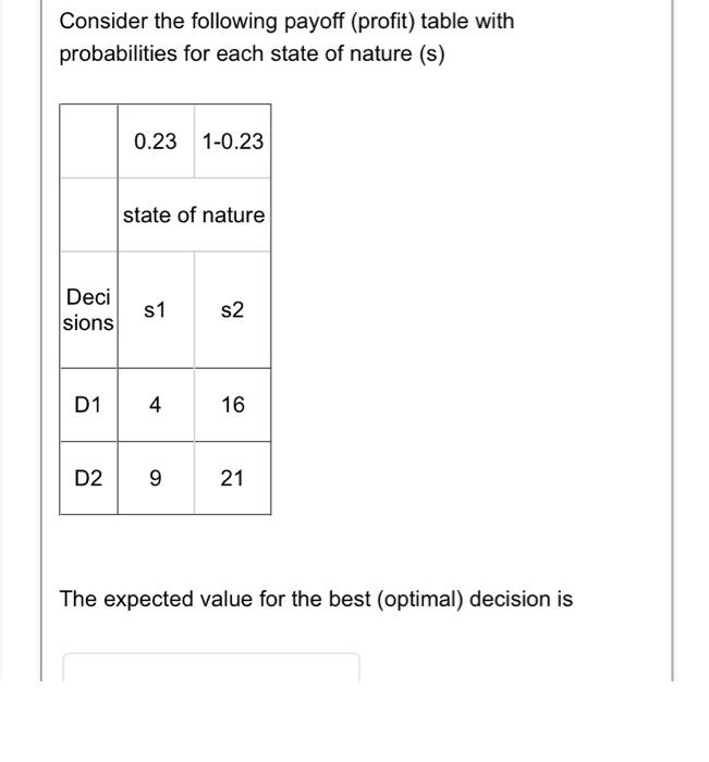Consider the following payoff (profit) table with