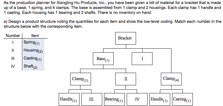As the production planner for Xiangling Hu