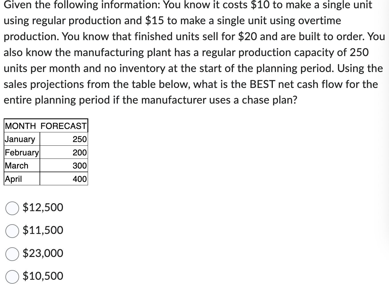 Given the following information: You know it