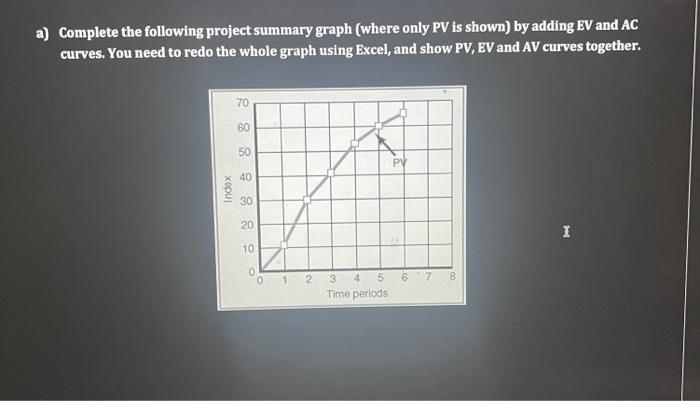 1) Consider the following project information: a)