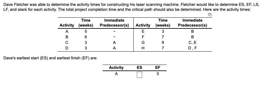 Dave Fletcher was able to determine the activity