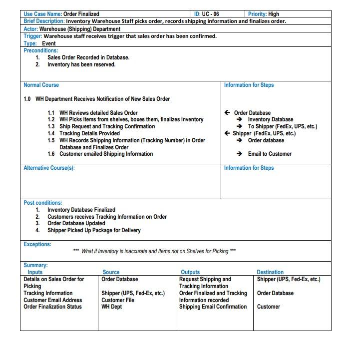 An Entity Relationship Diagram for the scenario.