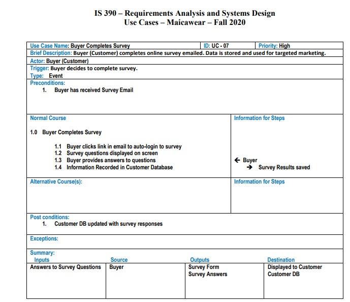 An Entity Relationship Diagram for the scenario.