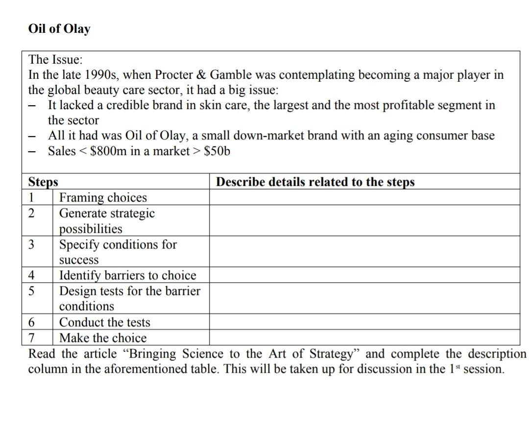 Oil of Olay The Issue: In the late 1990s, when