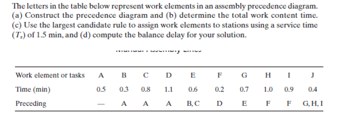 The letters in the table below represent work