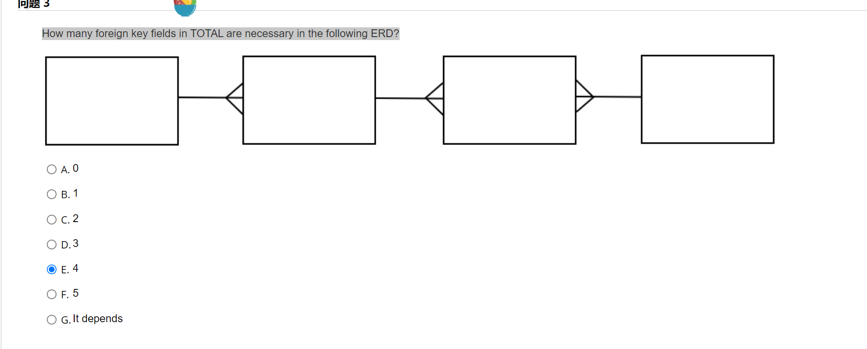 3 How many foreign key fields in TOTAL are