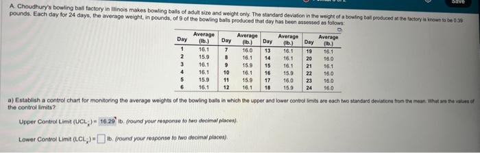 pounds. Each doy for 24 days, the ayerape weight,
