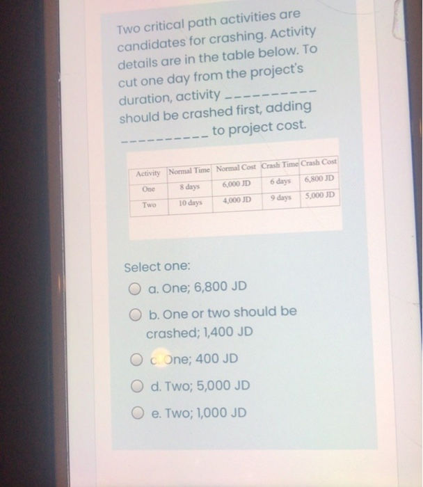 Two critical path activities are candidates for