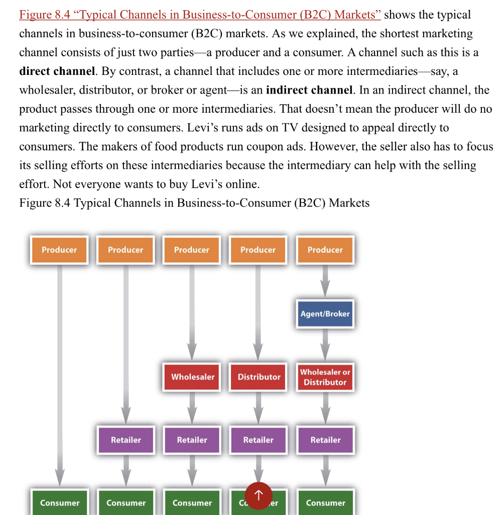 Product Ring Doorbell Marketing channels &
