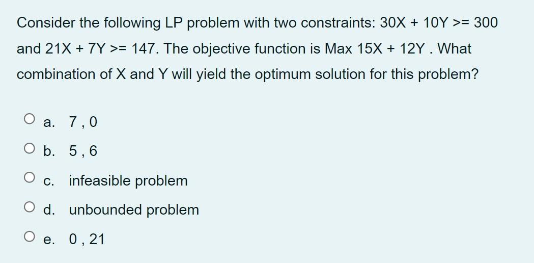 Consider the following LP problem with two