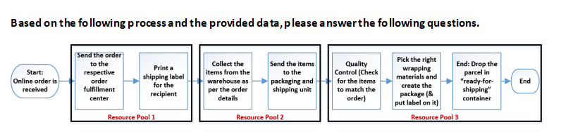 B ased on the following process a nd the provided
