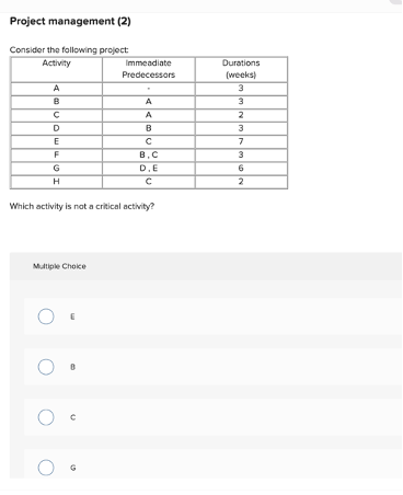 Project management (2) Consider the following