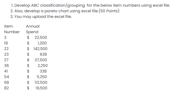 Please provide Pareto chart in excel and excel