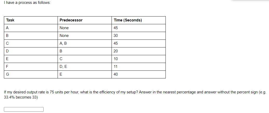 I have a process as follows: Task Predecessor